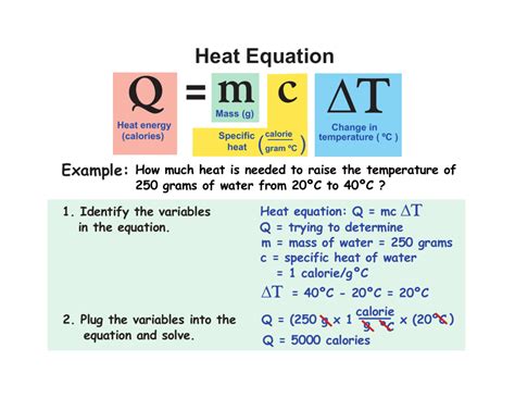 What Is Heat Definition And Formulas Science Notes Heat Science - Heat Science