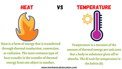 What Is Heat Definition Classification Difference Between Heat Heat Science - Heat Science