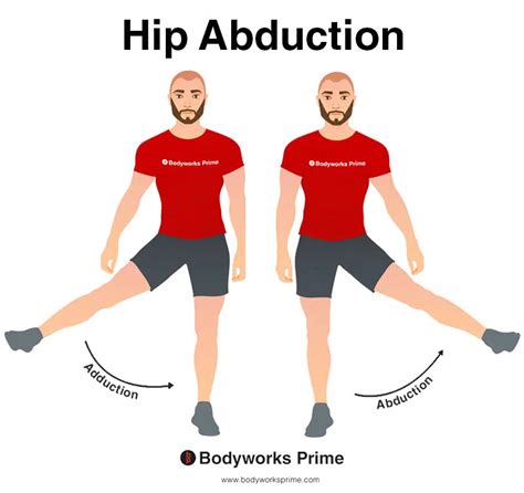 what is hip abduction