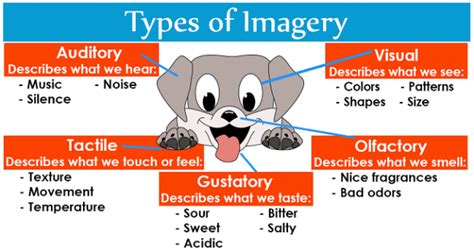 What Is Imagery In Creative Writing 16 Prompts Imagery Writing Exercises - Imagery Writing Exercises