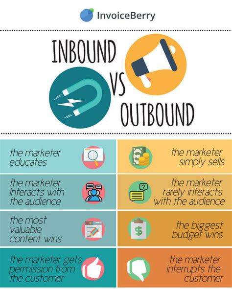 what is inbound and outbound marketing