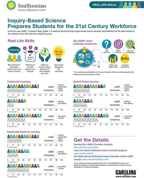 What Is Inquiry Based Science Smithsonian Science Education Science Inquiry Lesson Plans - Science Inquiry Lesson Plans