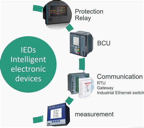 What Is Intelligent Electronic Device