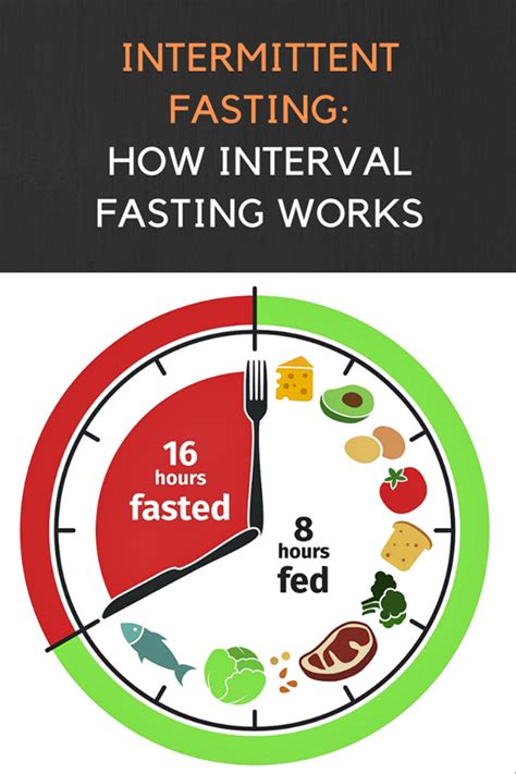 what is interval fasting