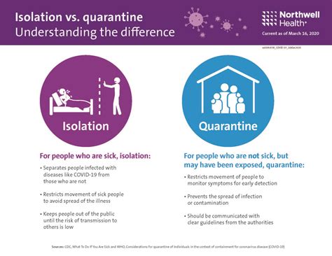 what is isolation or quarantine