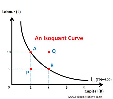 What Is Isoquant
