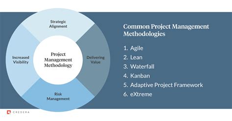 what is it project management