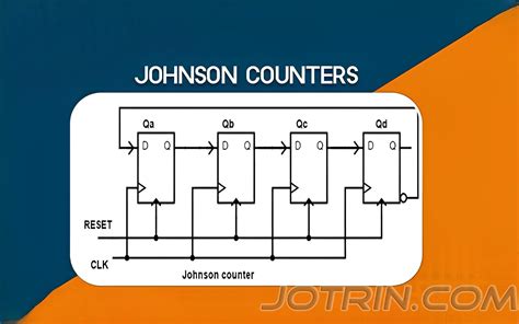 What Is Johnson Counter