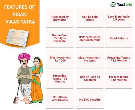 what is kisan vikas patra scheme