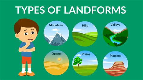 What Is Landforms Types Formation 187 Geology Science Landforms Science - Landforms Science