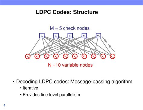 What Is Ldpc Coding In 5g Downlink