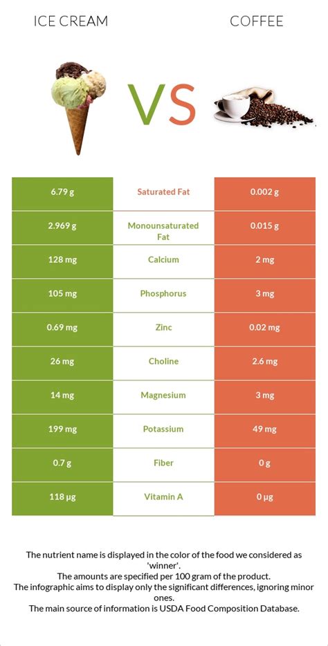 what is lip ice cream vs coffee