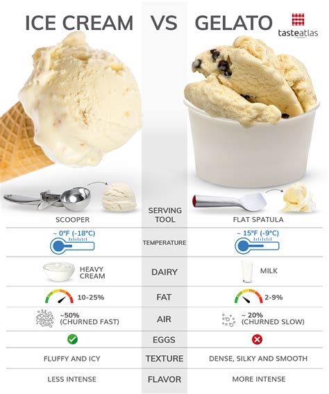 what is lip ice cream vs cream