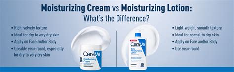 what is lip ice cream vs moisturizer