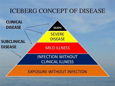 what is lip iceberg disease definition
