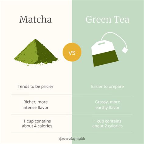what is lip iced tea vs green tea