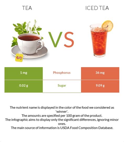 what is lip iced tea vs
