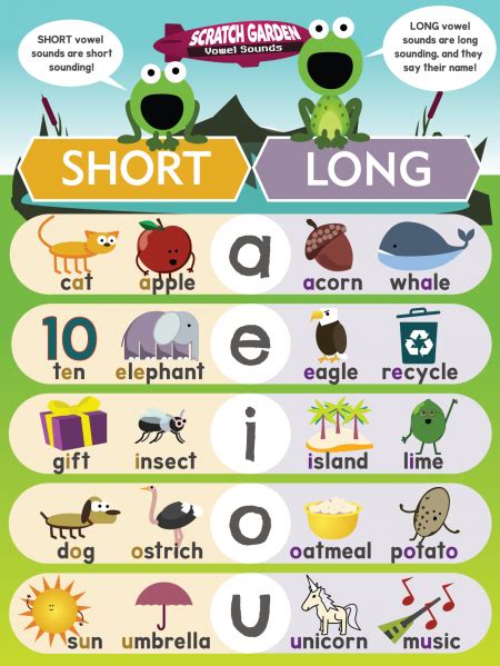 What Is Long And Short Vowel In Phonics Long Or Short Vowel Checker - Long Or Short Vowel Checker