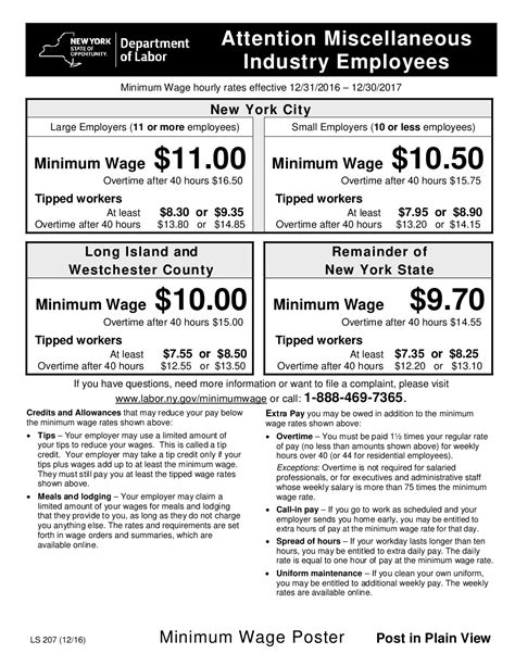 what is long island minimum wage 2022 ny