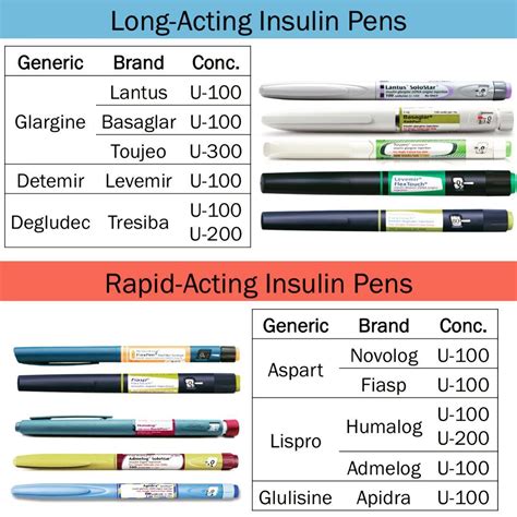 what is long lasting insulin