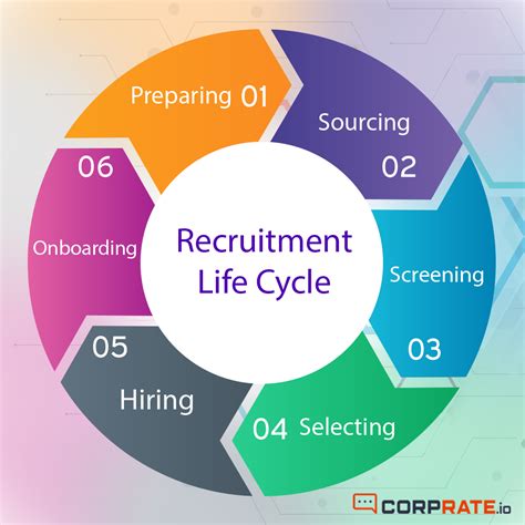 what is long listing in recruitment companies