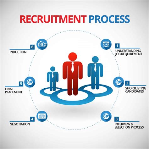what is long listing in recruitment process definition