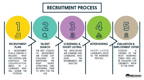 what is long listing in recruitment process example
