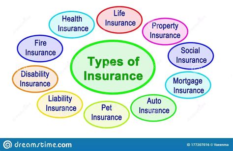 what is long listing insurance