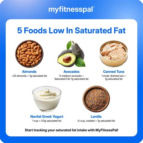what is low fat