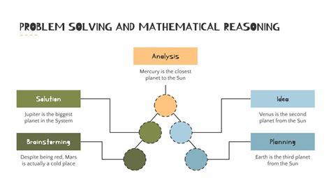 What Is Mathematical Problem Solving