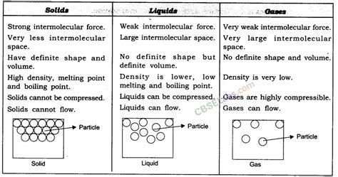 What Is Matter Class 9