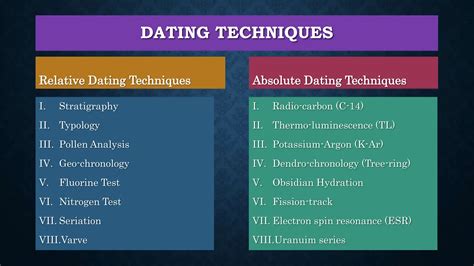 what is method dating
