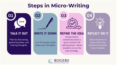 What Is Microwriting