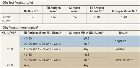 what is mitogen nil normal range - megabyteguam.com