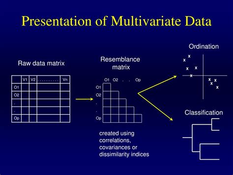 What Is Multivariate Data Analysis
