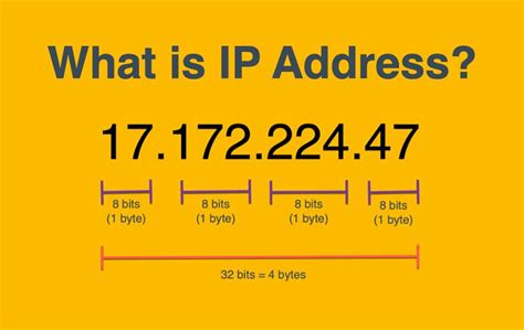 What Is My Ip   What Is My Ip Best Way To Check - What Is My Ip