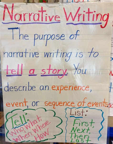 what is narrative format writing for 5th