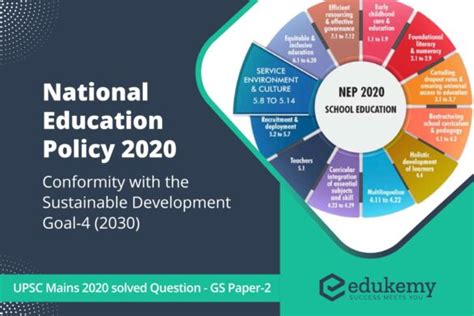 What Is National Development Class 10th