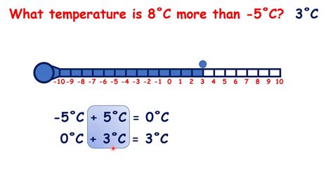 What Is Negative Temperature Temperature Math - Temperature Math