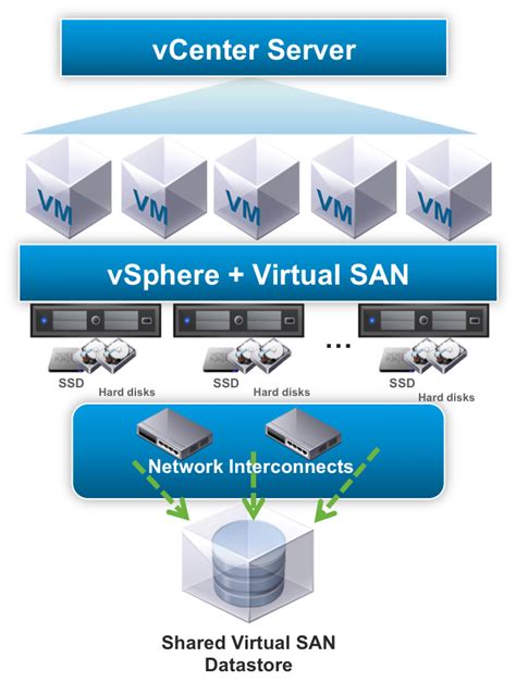 What Is Network Convergence Vmware Glossary Converged Network Services - Converged Network Services