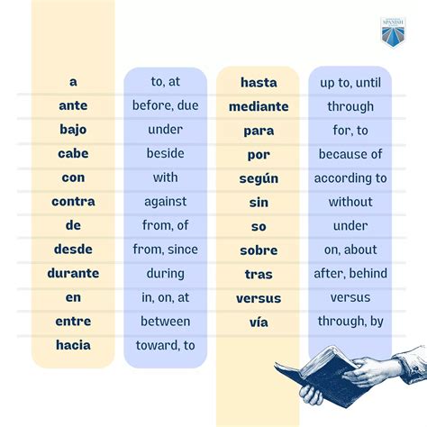 what is next in spanish
