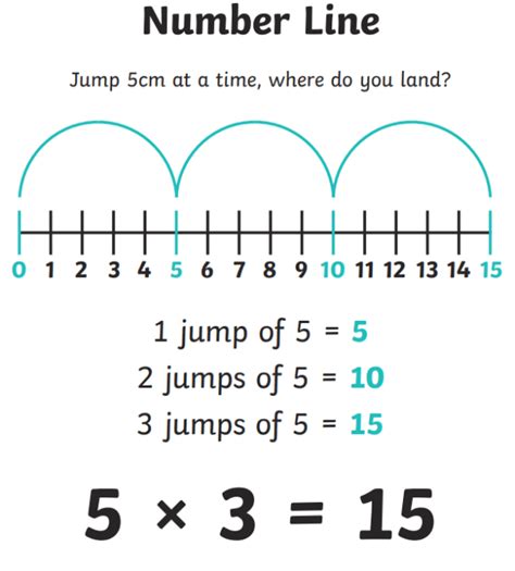 What Is Number Line Foolic Finding Numbers On A Number Line - Finding Numbers On A Number Line