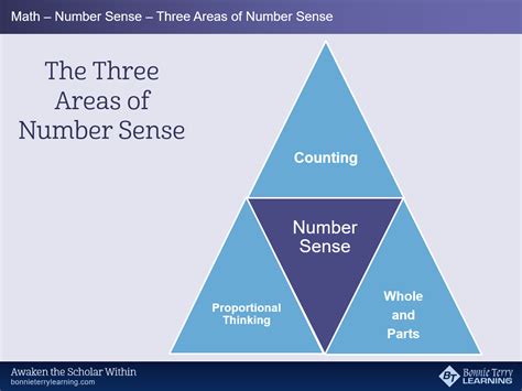 What Is Number Sense The Key To Improve Number Sense Math - Number Sense Math