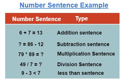 What Is Number Sentence Definition Facts And Examples Number Sentence For Fractions - Number Sentence For Fractions
