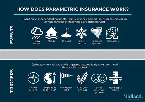 What Is Parametric Insurance The Manila Times Slot Parametric - Slot Parametric