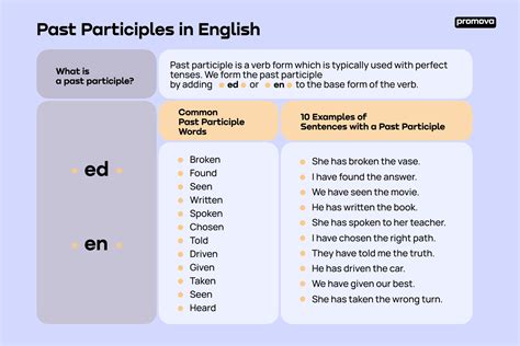 what is past participle in english
