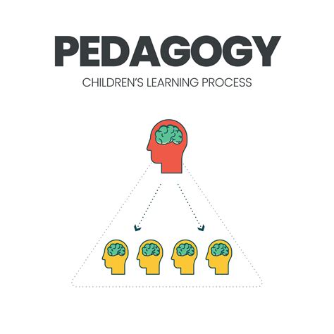 What Is Pedagogy