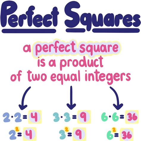 What Is Perfect Square Definition With Examples Perfect Square Worksheets 8th Grade - Perfect Square Worksheets 8th Grade