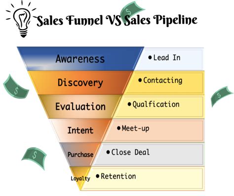 What Is Pipeline In Crm   Pipeline Crm Review Top Features Pros Cons Pricing - What Is Pipeline In Crm