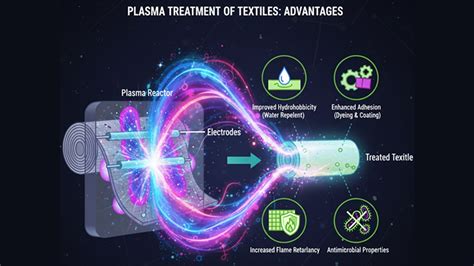 What Is Plasma Technology